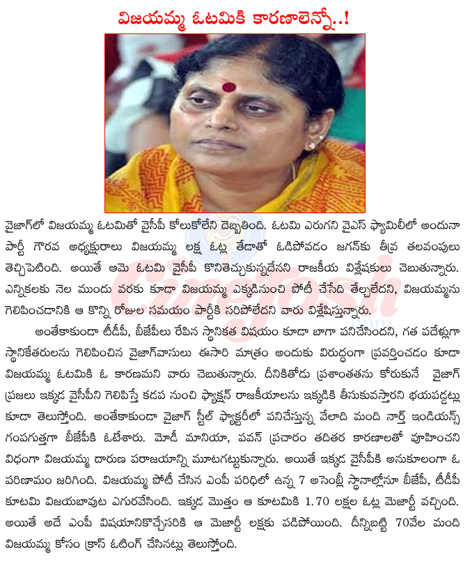 ysr congress vijayamma,vijayamma defeated in vizag,reasons for vijayamma defeat,haribabu,election results on ap,vijayamma contesting elections from vizag  ysr congress vijayamma, vijayamma defeated in vizag, reasons for vijayamma defeat, haribabu, election results on ap, vijayamma contesting elections from vizag